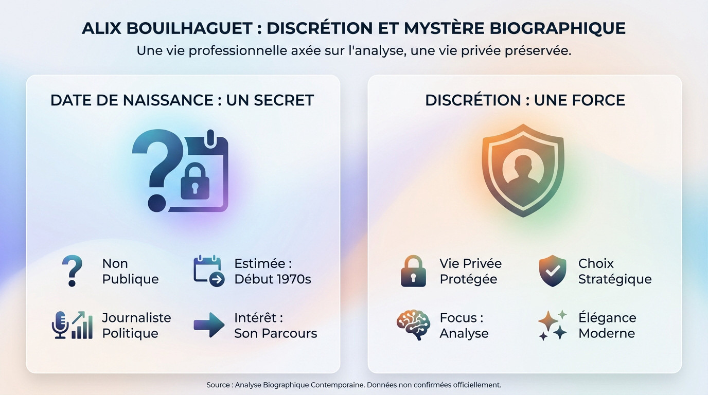 Portrait Alix Bouilhaguet journaliste politique discrète sur sa vie privée