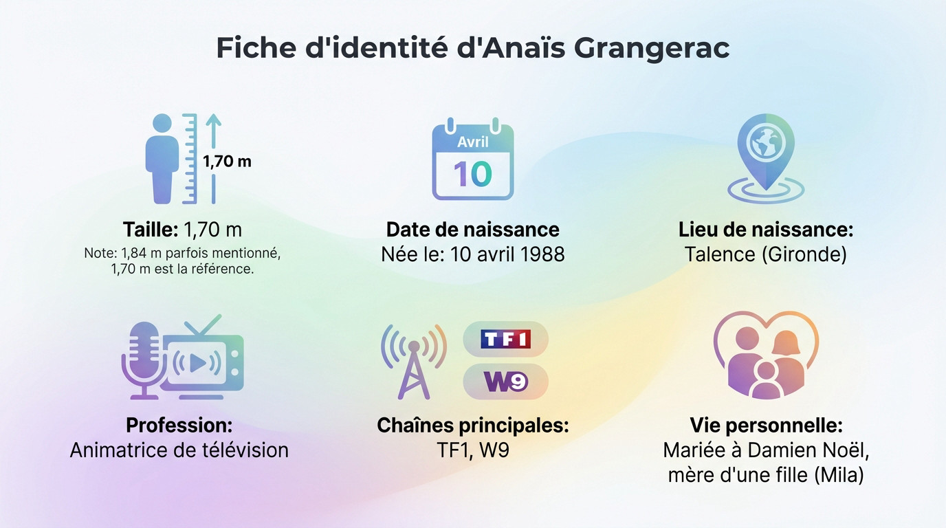 Fiche d'identité détaillée et mensurations d'Anaïs Grangerac