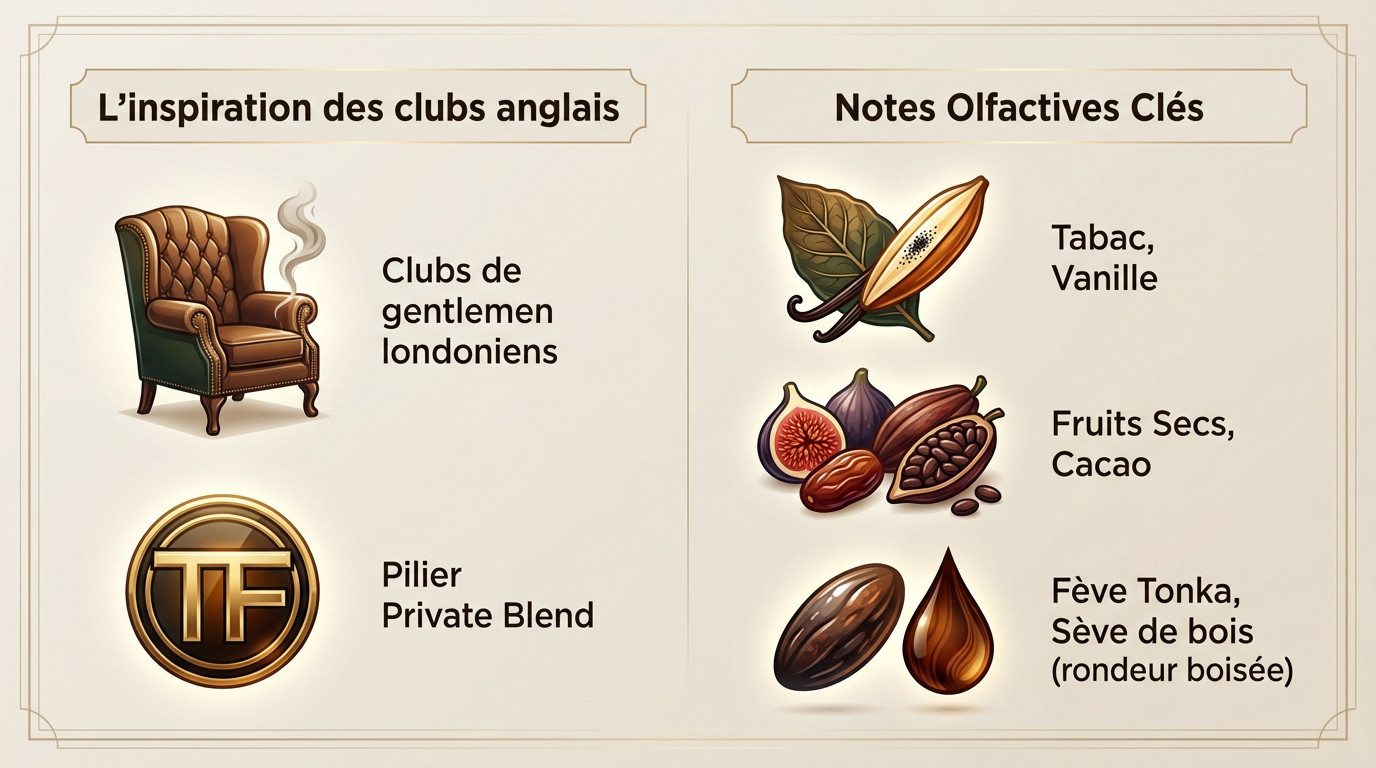 Flacon élégant du parfum Tom Ford Tobacco Vanille